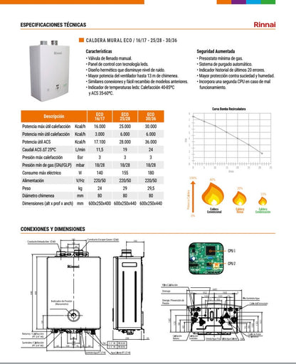 ViewCamPOV – Camara de acción impermeable 120° POV